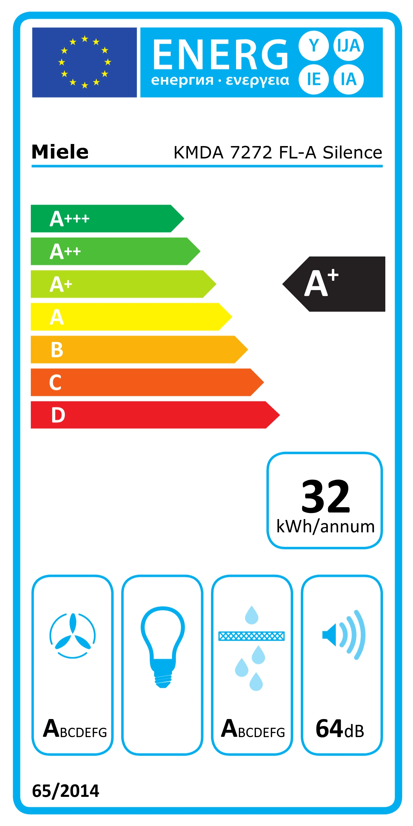 Energy Class A+ - Full EU energy label