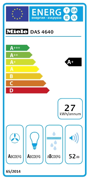 Energy Class A+ - Full EU energy label