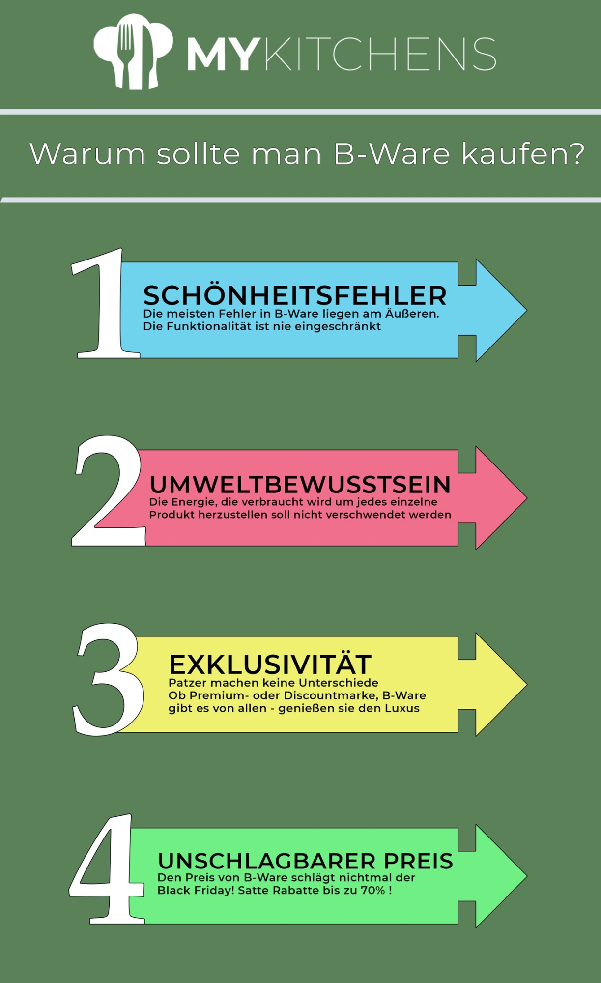 Infografik darum sollten sie b ware küchengeräte kaufen