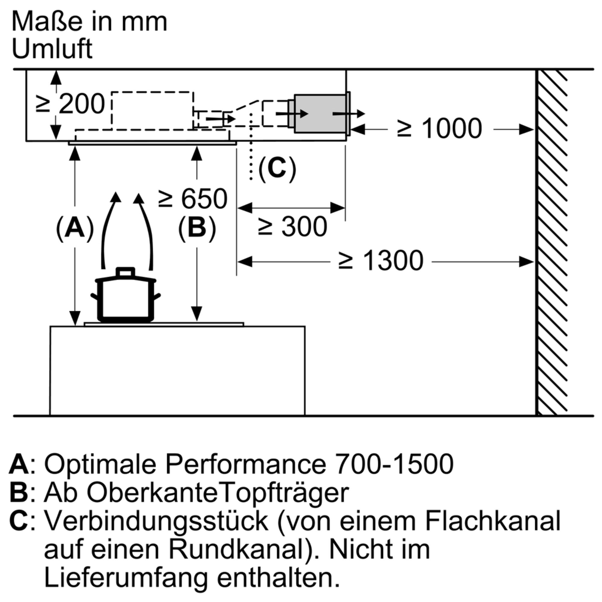 Siemens LR96CBS25 Deckenhaube Weiß