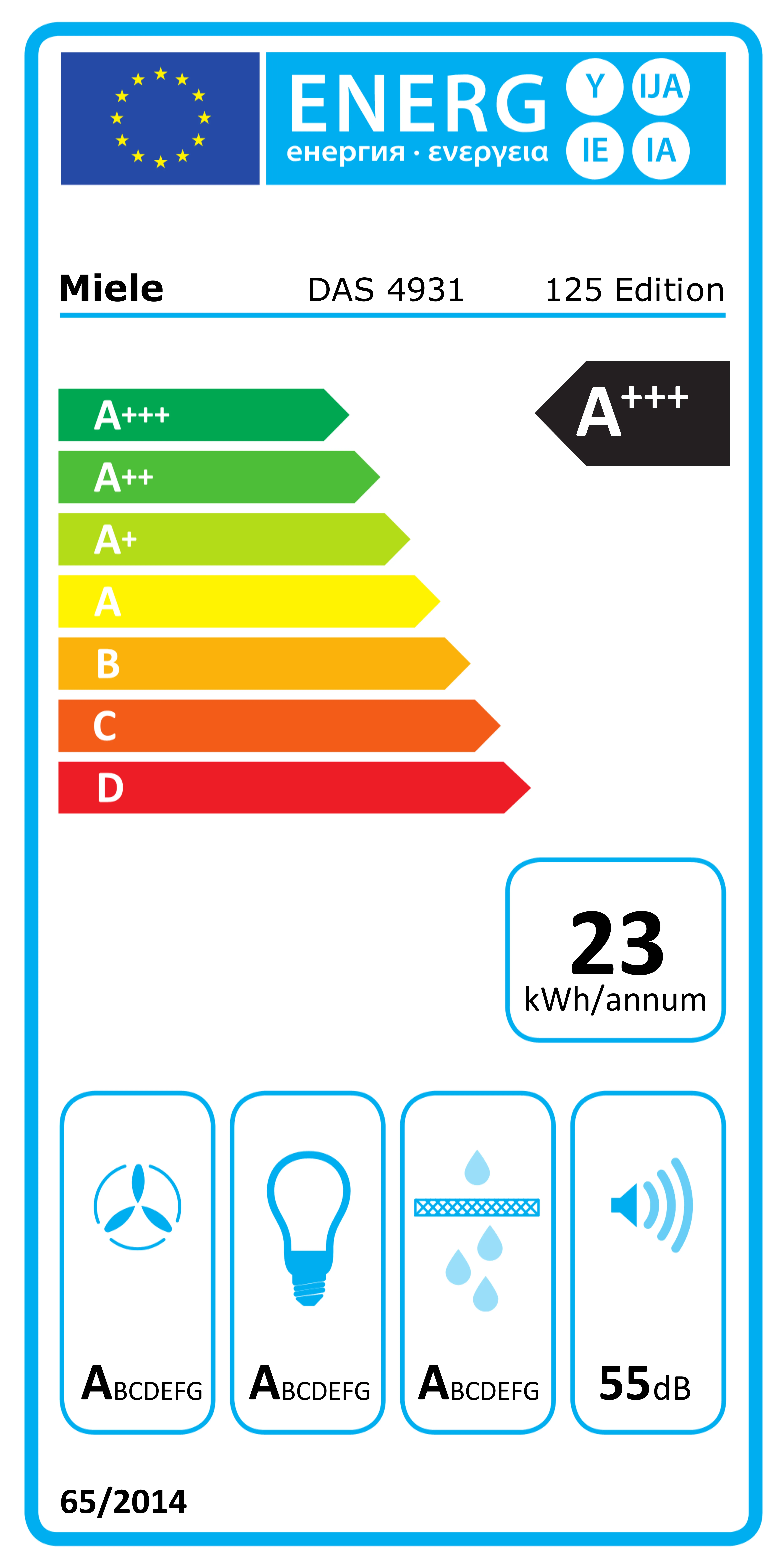 Energieklasse A+++ - Vollständiges EU-Energielabel