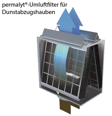 berbel BUR 125 bT Permalyt Umluftfilter berbel BUR 125 bT Permalyt Umluftfilter