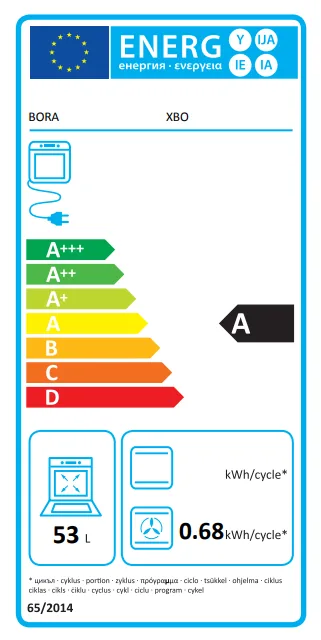 Energieklasse A - Vollständiges EU-Energielabel
