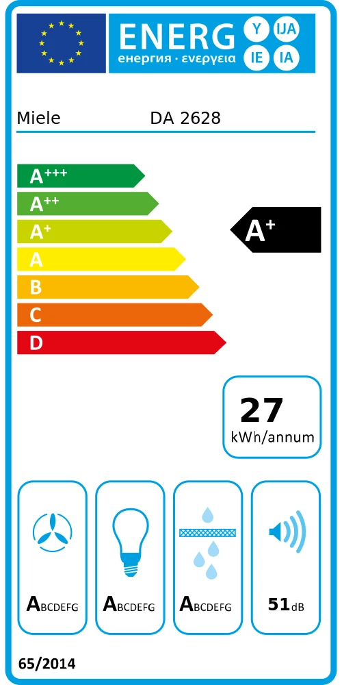 Energy Class A+ - Full EU energy label