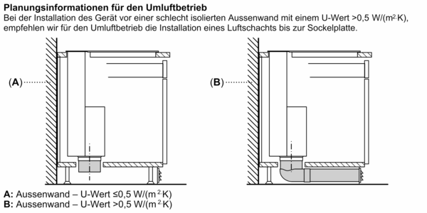 Siemens LD98WMM66 Tischlüfter Schwarz