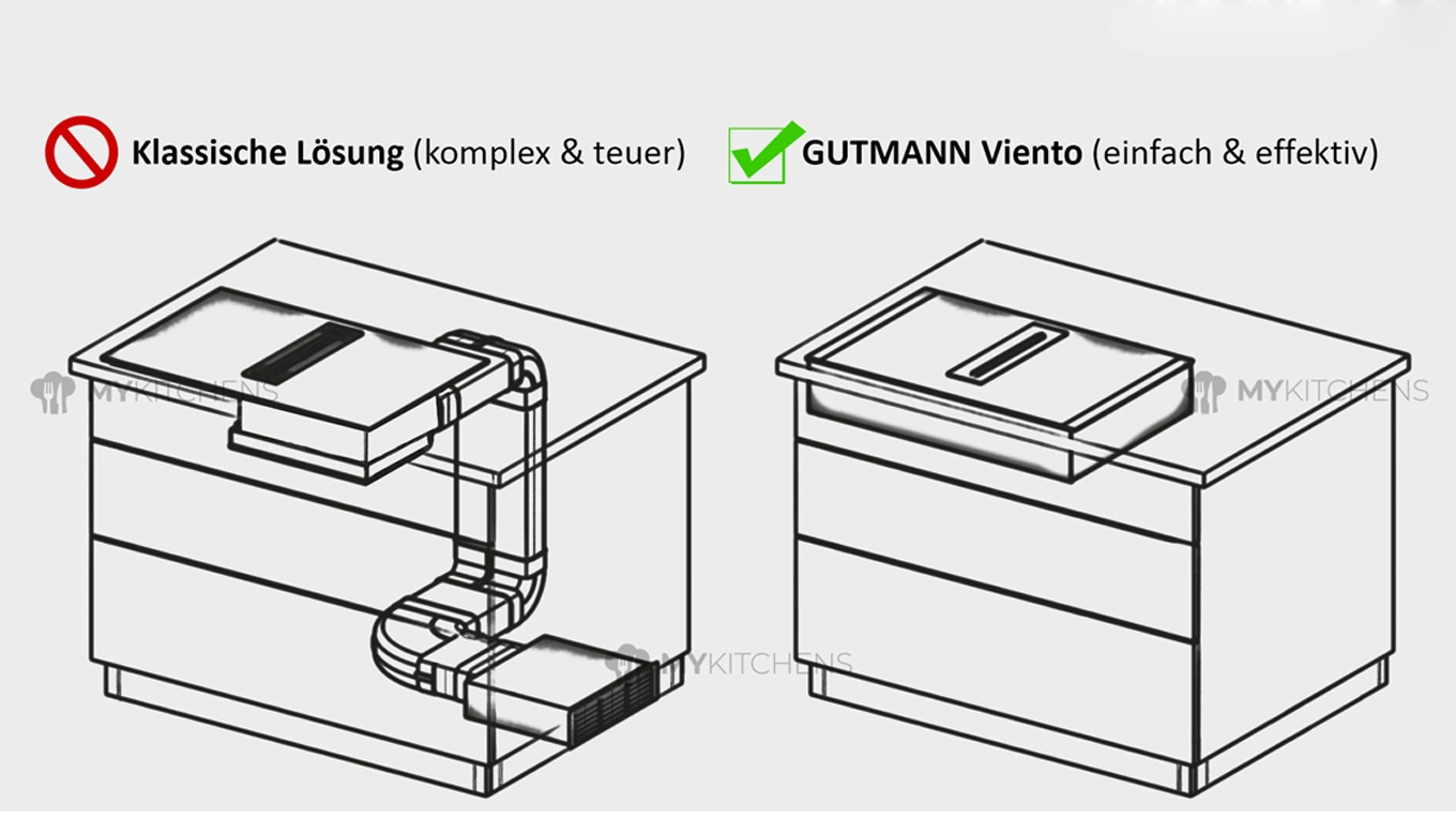 Gutmann Viento Kochfeldabzug einbauskizze mit vergleich zu einem anderen kochfeldabzug mit abluftkanal