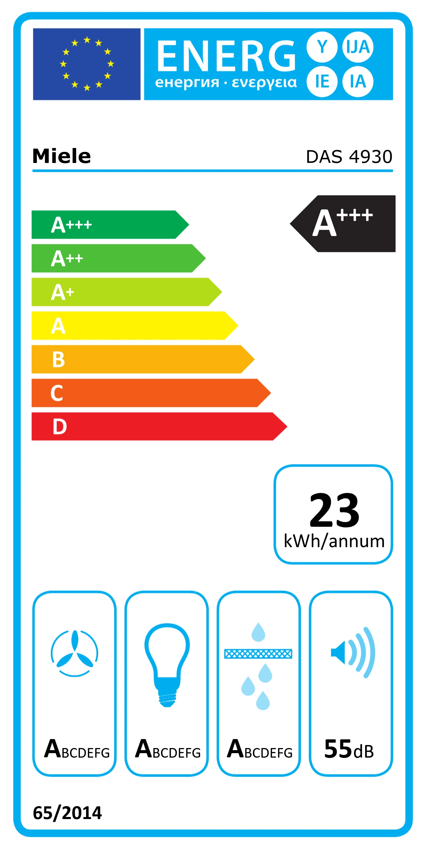 Energy Class A+++ - Full EU energy label