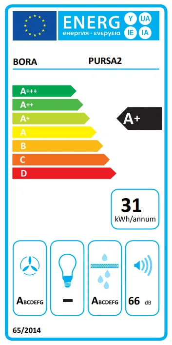 Energieklasse A+ - Vollständiges EU-Energielabel