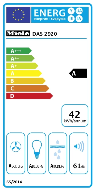 Energieklasse A - Vollständiges EU-Energielabel