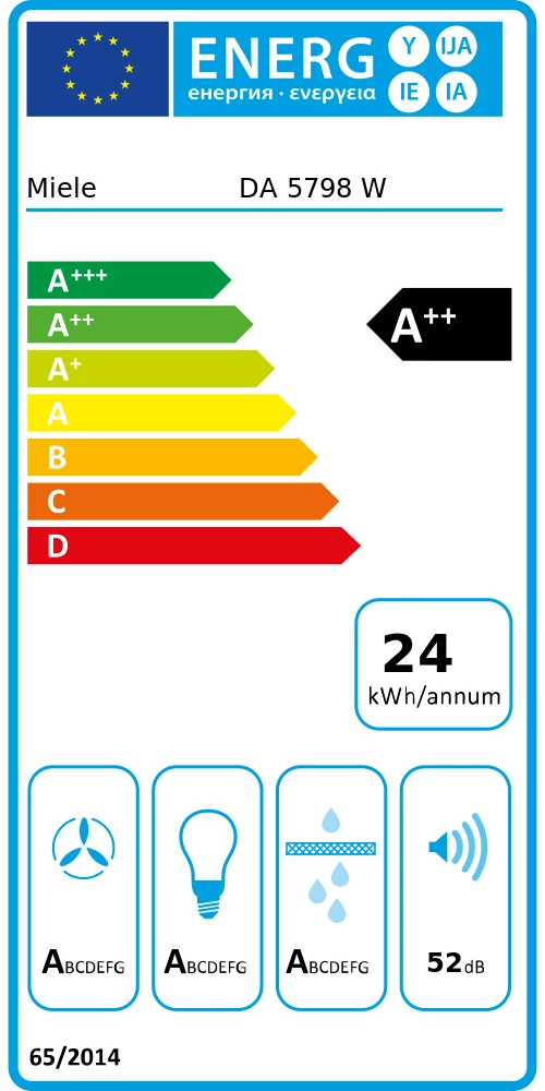 Energy Class A++ - Full EU energy label